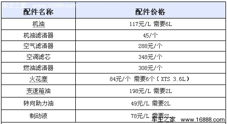 凯迪拉克xts保养预测 小保养费用约1200元