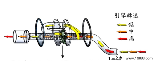 排气界的"vtec" 详解可变阀门排气原理