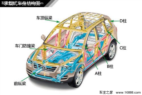 防撞梁有什么用?详解汽车车身的结构