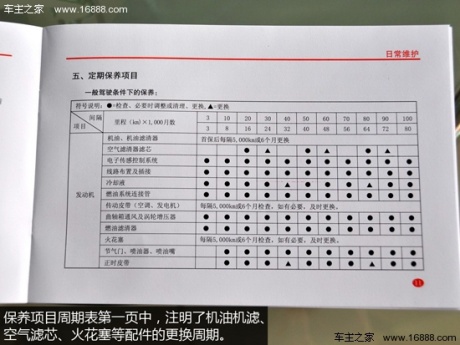 江淮瑞风s5保养解析 小保养需要270元