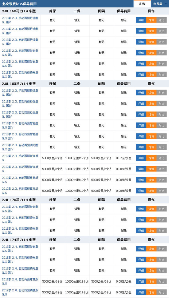口碑a口碑北京现代xi352.0L两驱车主试驾_日记的时尚小学关于运动会图片