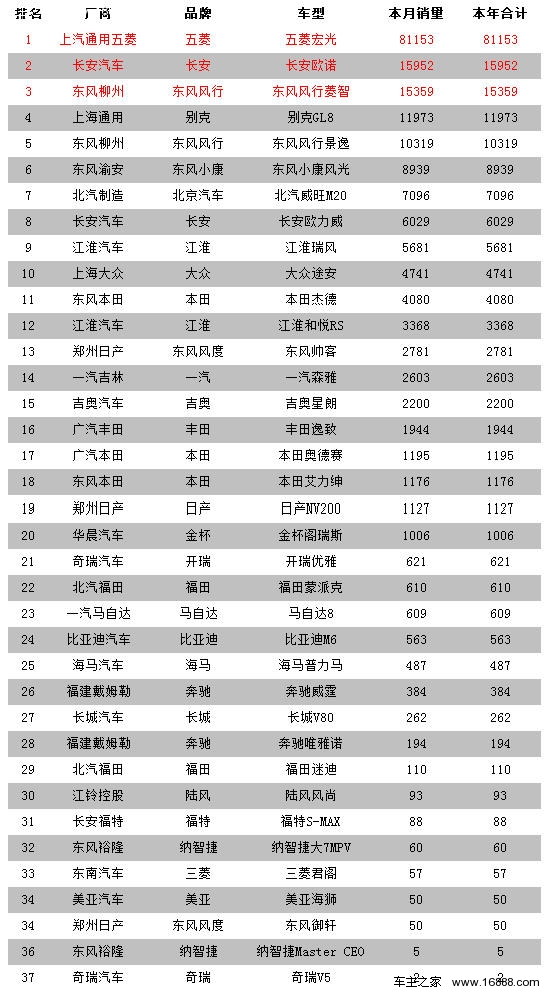 2014年1月汽车销量排行榜 大众朗逸夺冠