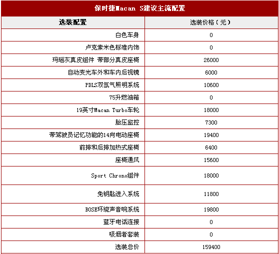 保时捷macan 各档次配置推荐