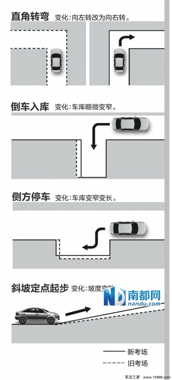 深圳驾考科目二新考场有变动 考生犯愁