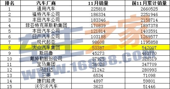 文章- 美国2014年11月汽车销量排行榜发布