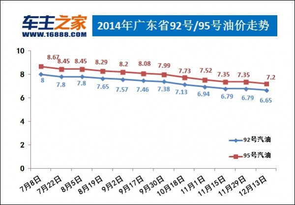 油价调整最新消息:迎来今年"11连跌"