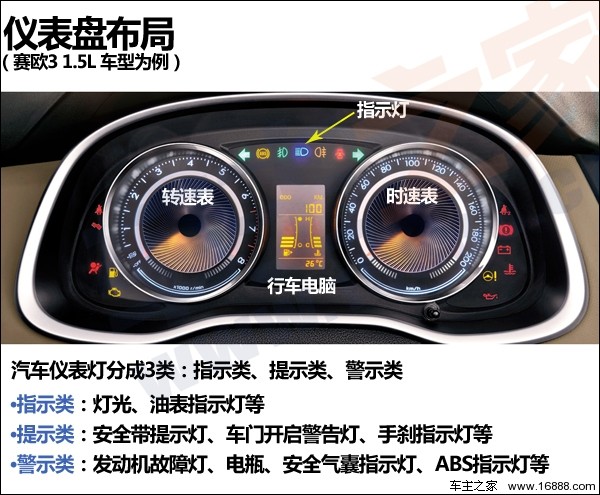 仪表盘指示灯图解高清图片
