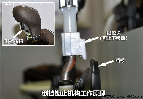 为了防止车辆前进时误挂入倒挡,进而对变速器